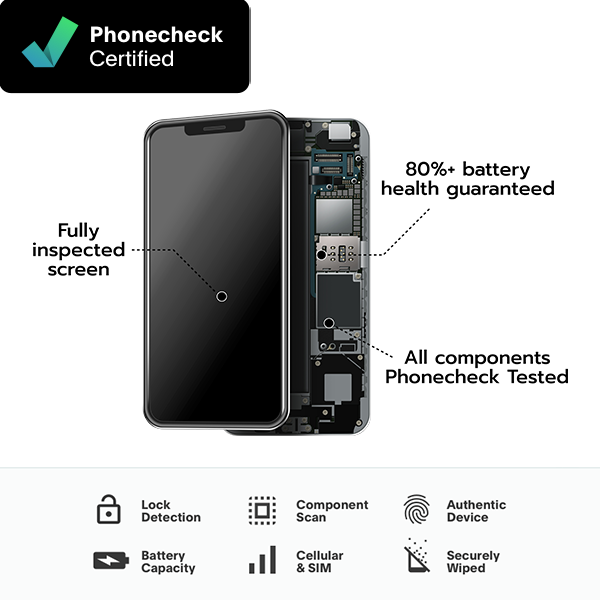 Refurbished iPhone 14 Pro Max（Unlocked）
