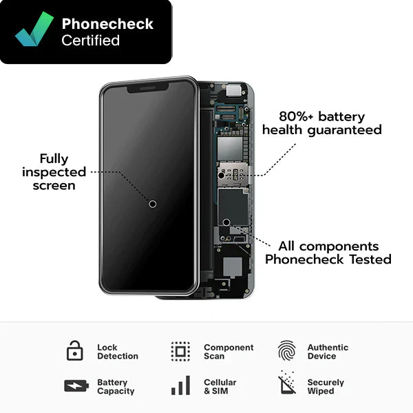 Refurbished iPhone 15 Pro Max（Unlocked）